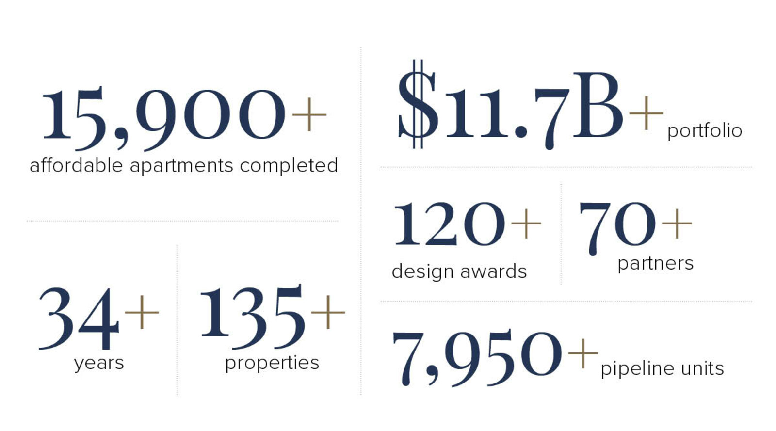 RCA-website-stats2025-03.11_v1.jpg
